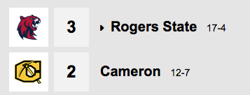 Day Completes Rogers State's Rally In Seventh Inning to Defeat Cameron